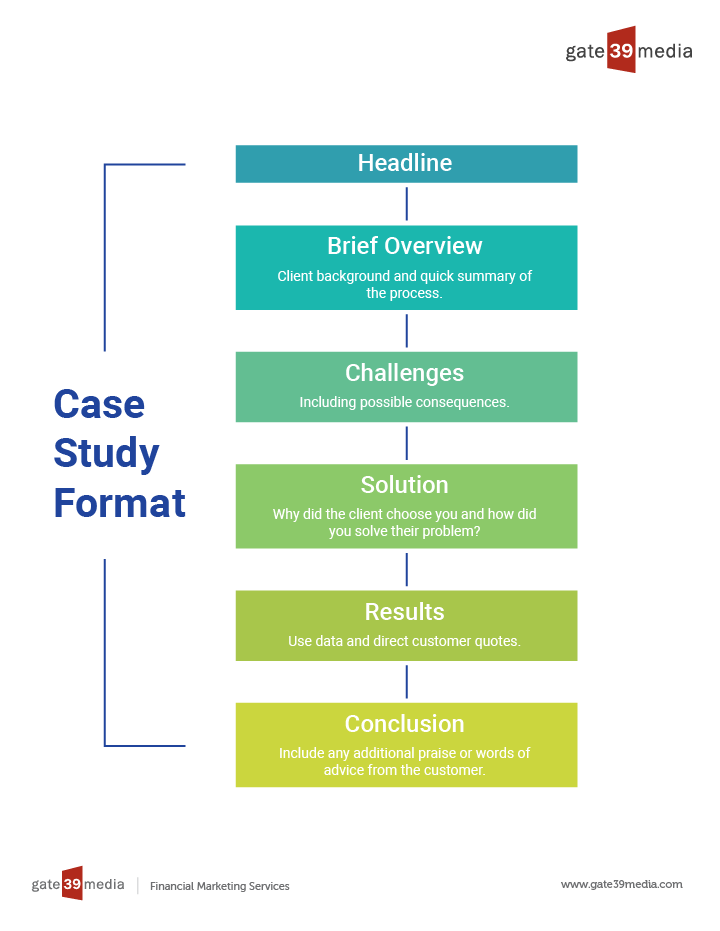 Case Studies; An Essential Marketing Component | Gate 39 Media